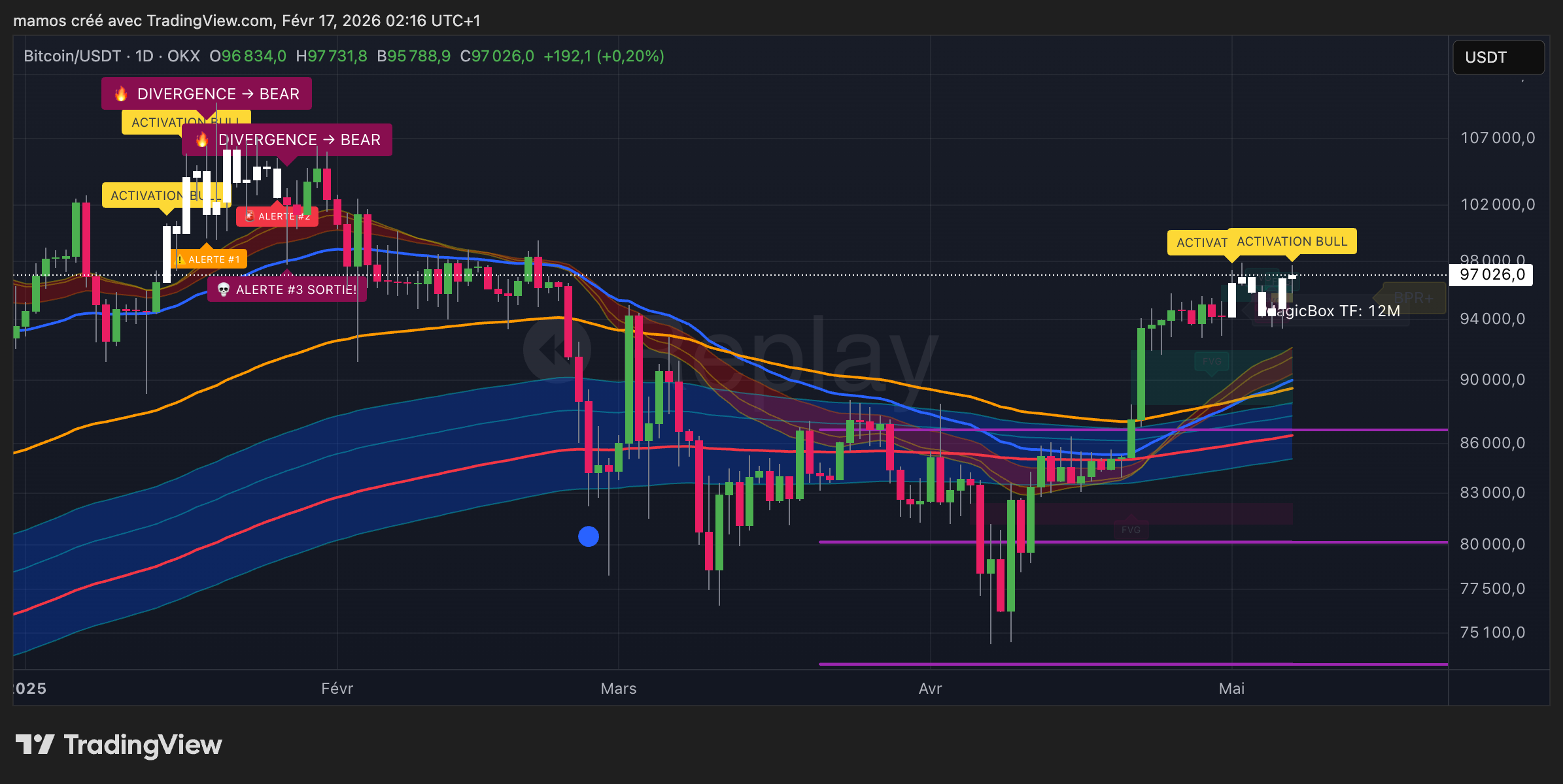 The Avengers of Mamos sur BTC